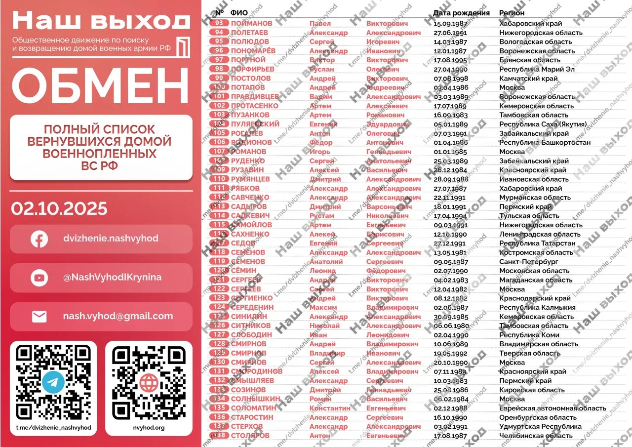 Список обмена военнопленных