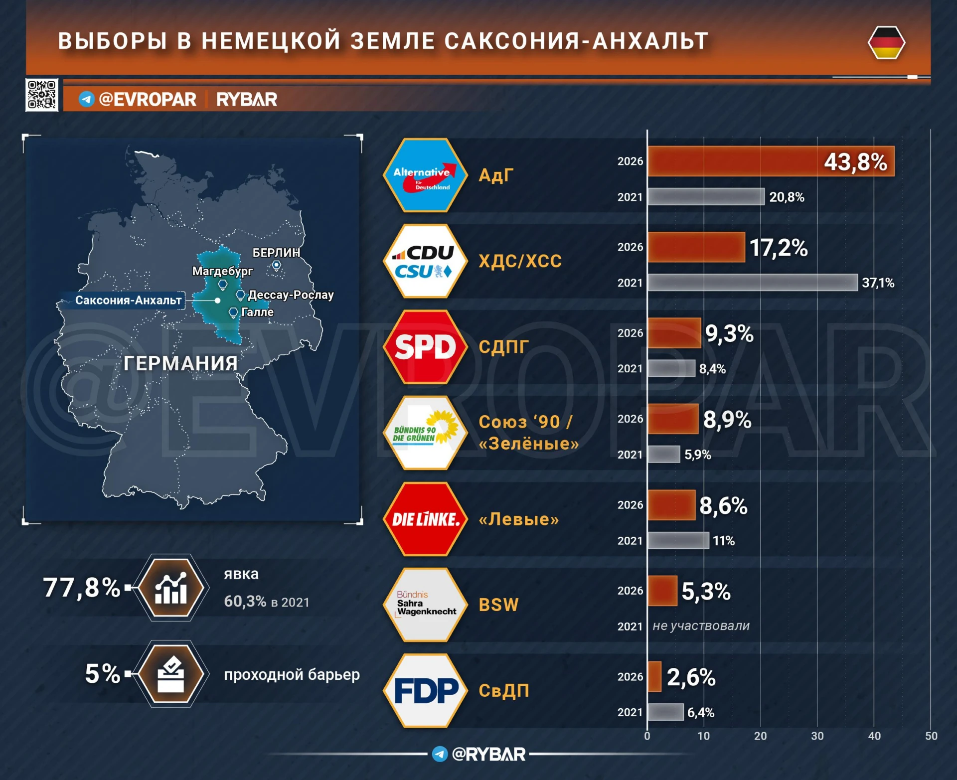 Победа на востоке