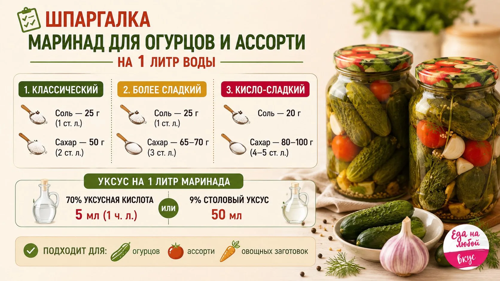 🥒 ШПАРГАЛКА ДЛЯ МАРИНАДА — сохраняйте, пригодится в сезон заготовок!

«СКОЛЬКО СОЛИ И САХАРА КЛАСТЬ