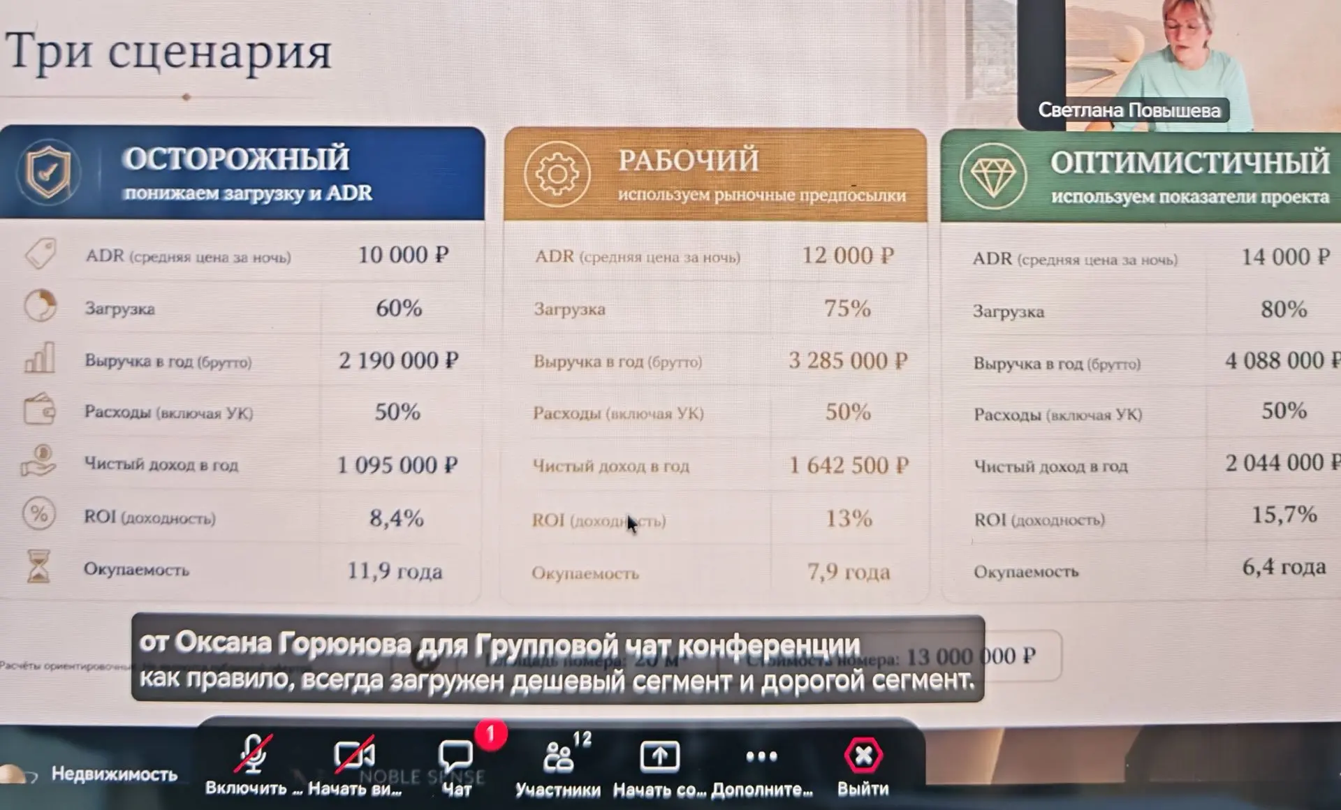 3 типа сценария доходности