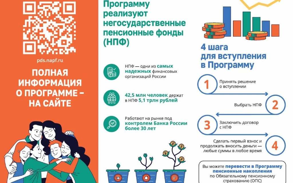 Программа долгосрочных сбережений