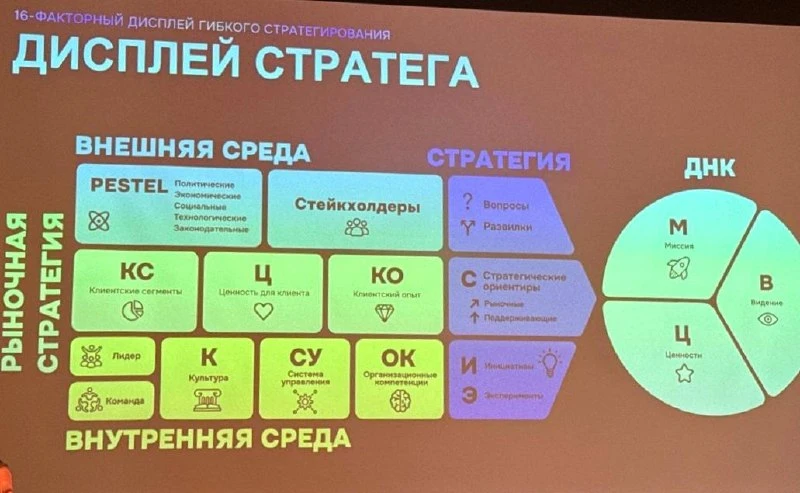 Встреча в Ноодоме с Филиппом Гузенюком от сообщества «Архитекторы будущего» для меня оказалась неожи