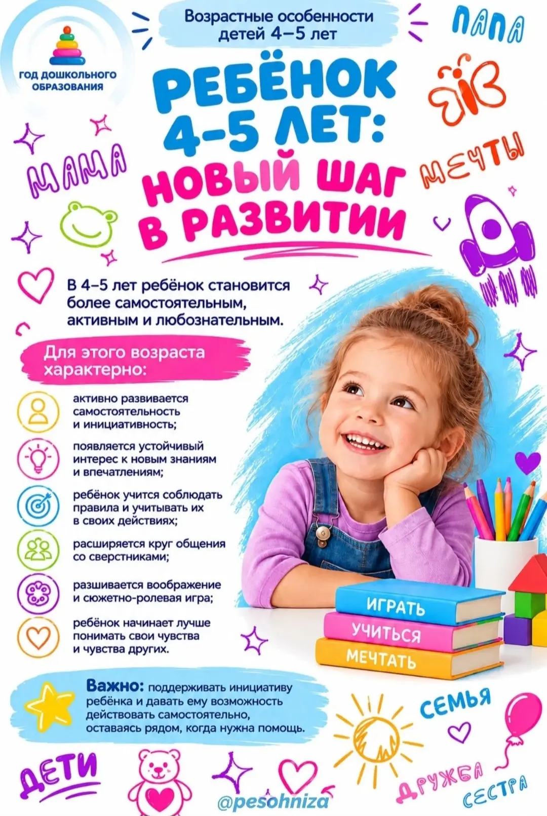🎈 ВОЗРАСТ 4–5 ЛЕТ: РАСТЁМ И ПОЗНАЁМ МИР.