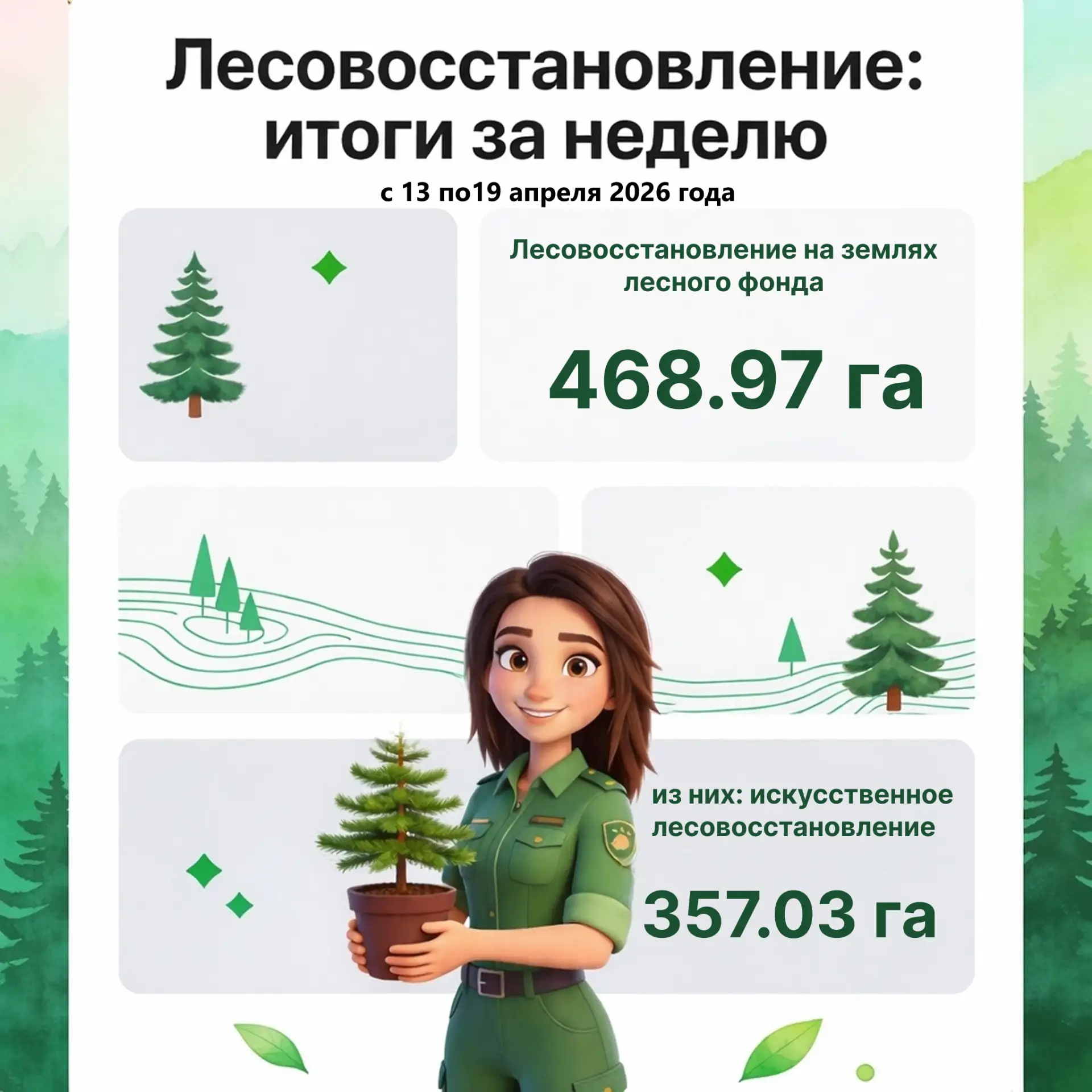 Министерство лесного хозяйства запускает еженедельную рубрику о ходе лесовосстановления...