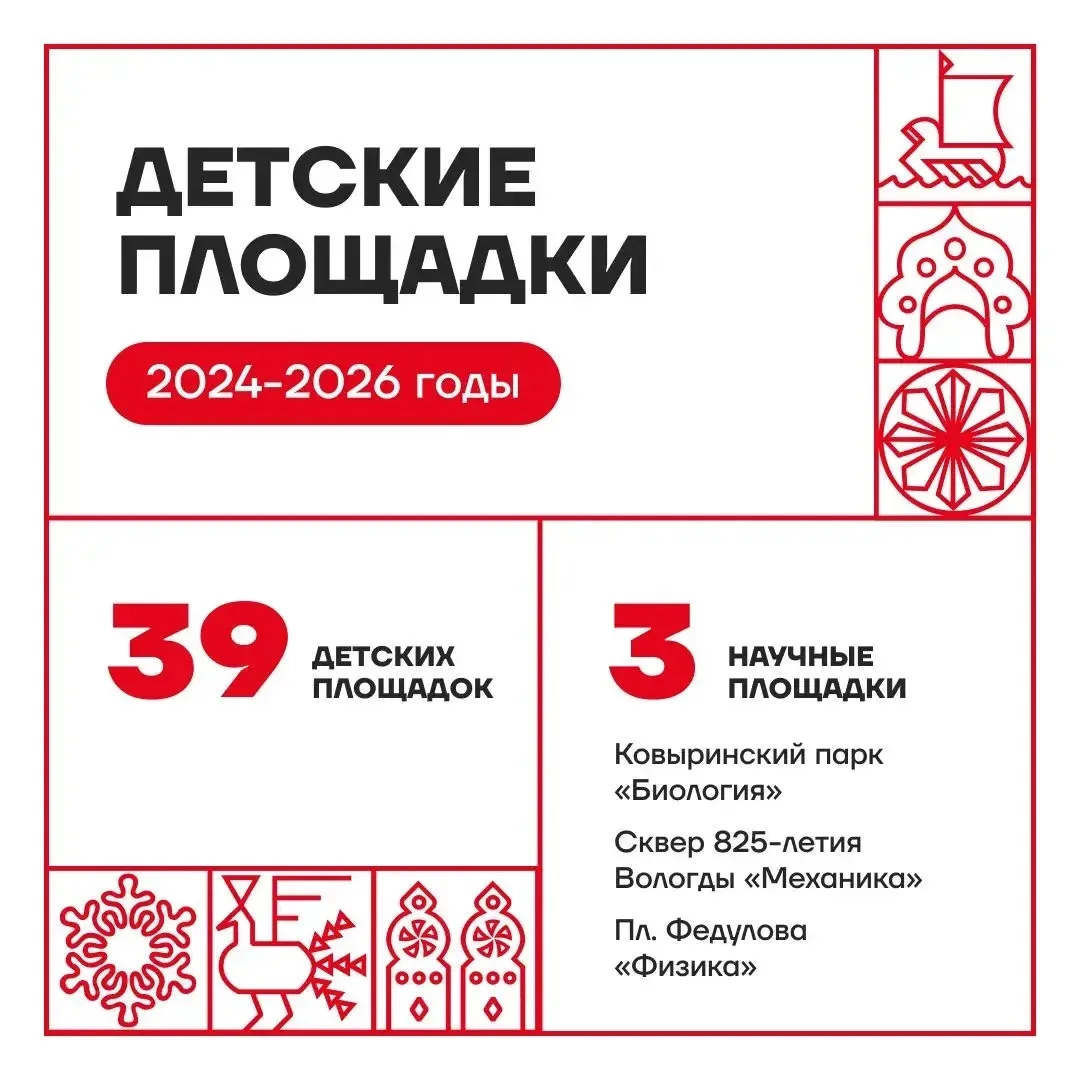 Более 40 детских площадок появилось в Вологде за последние три года – и это не просто ц...