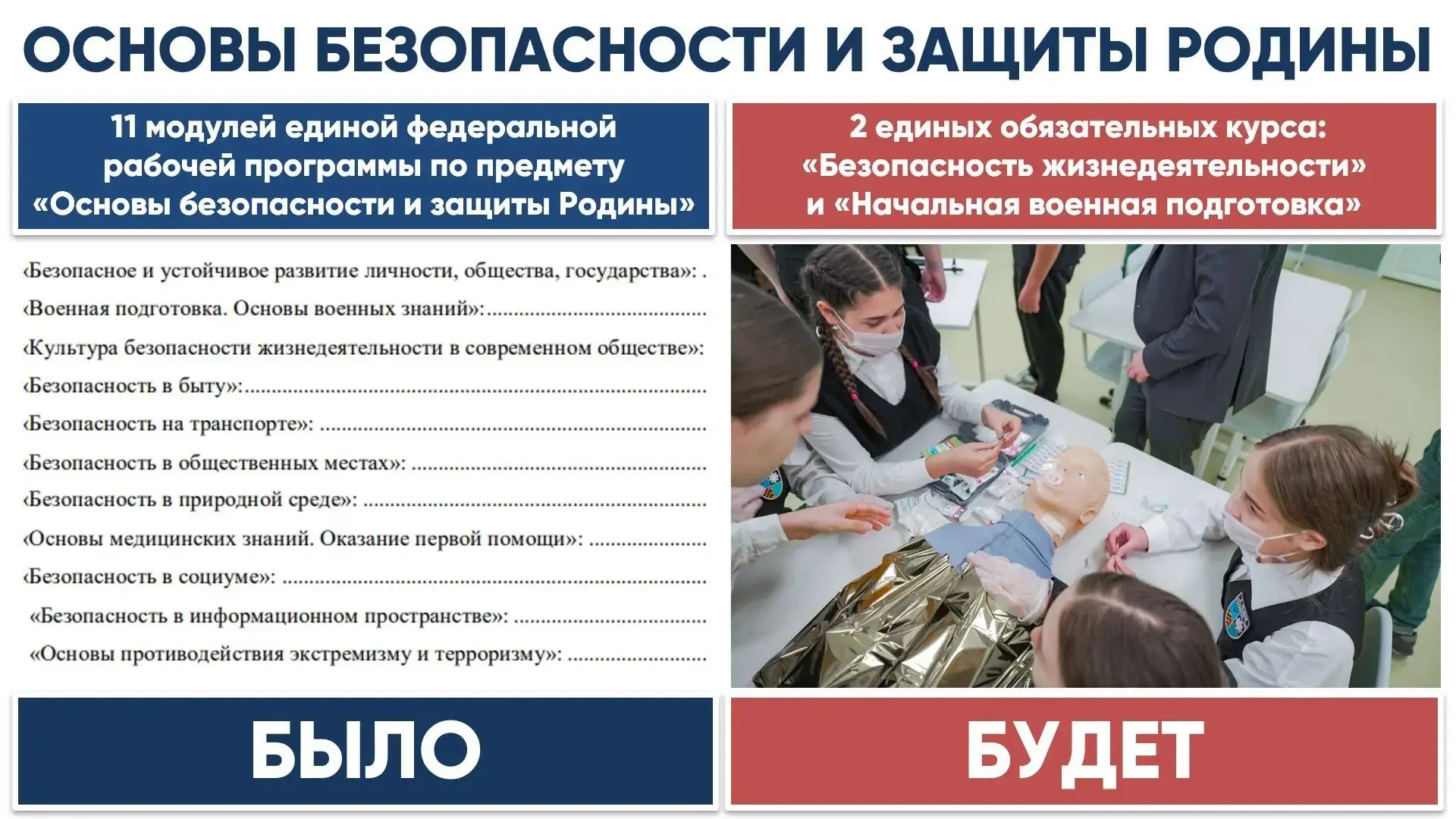 Минпросвещения России меняет предмет «Основы безопасности и защиты Родины» с 1 сентября 2026 года

Р