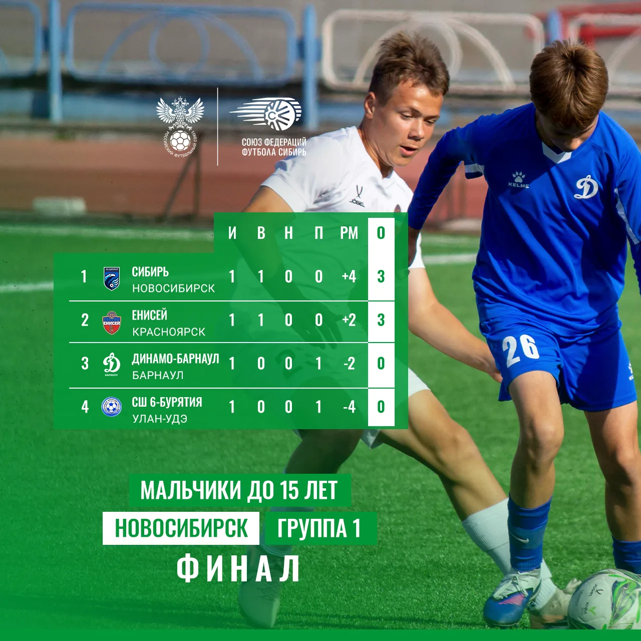 🏆 Новосибирск. Мальчики до 15 лет. Финальный этап.