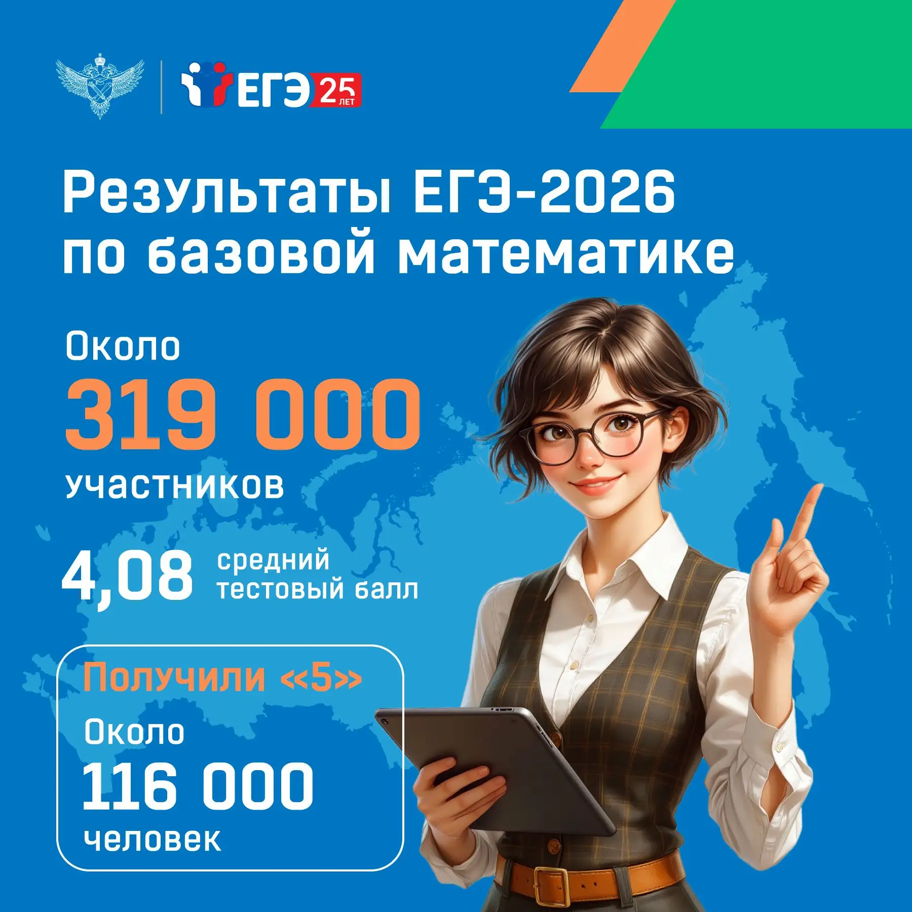 В основной день экзамена по математике базового уровня сдавали около 319 тыс. человек, что на 9,8 ты