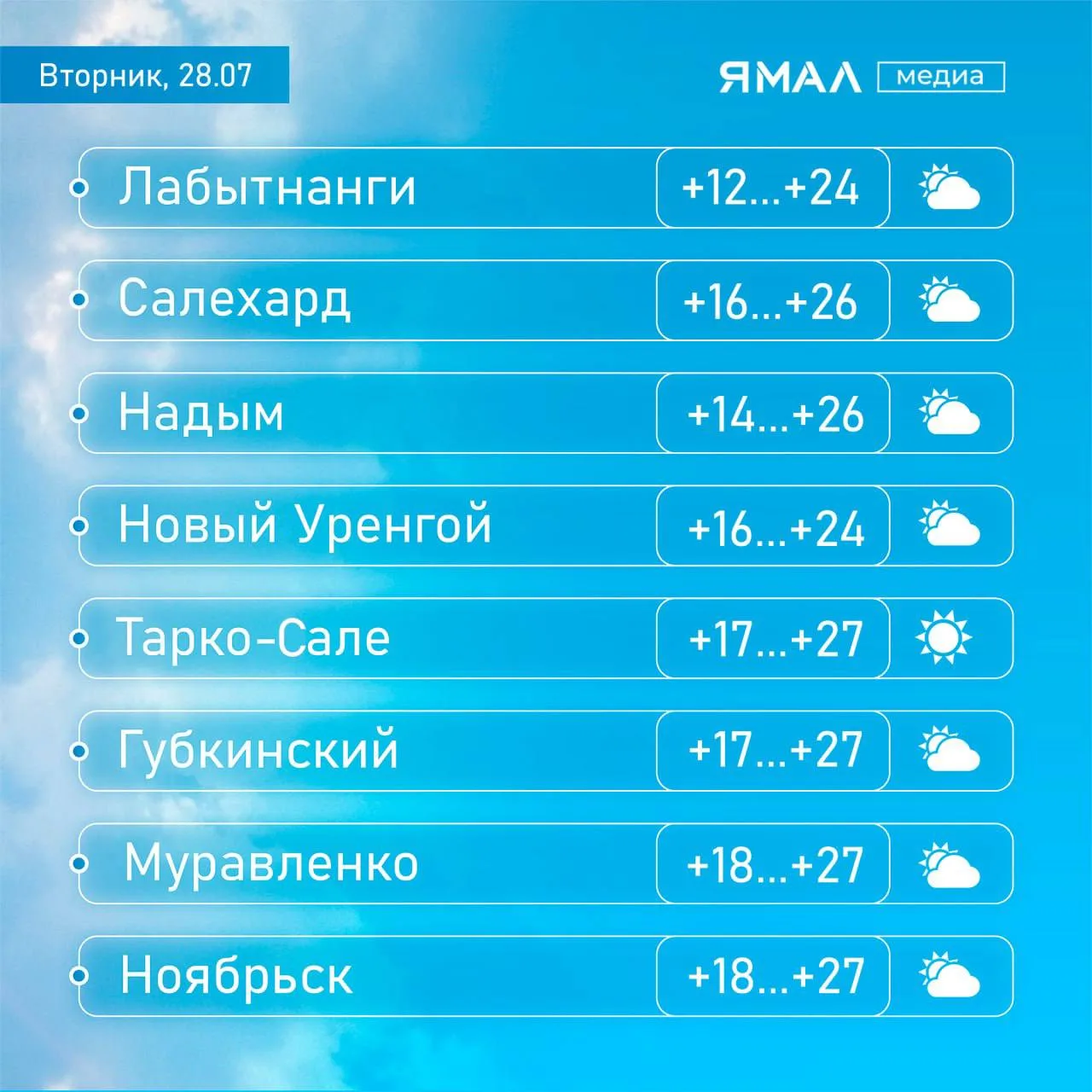 🥰 Ценим каждый жаркий день

Лето продолжает напитывать ямальцев солнцем, чтобы его тепла хватило до