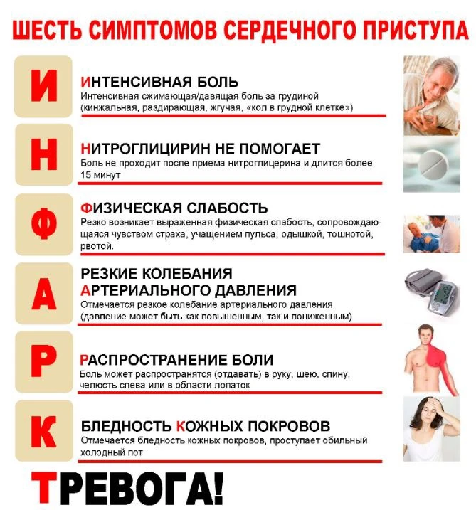 💔Сердечный приступ: что делать?

Сердечный приступ – это серьезная штука. Симптомы могут быть разны