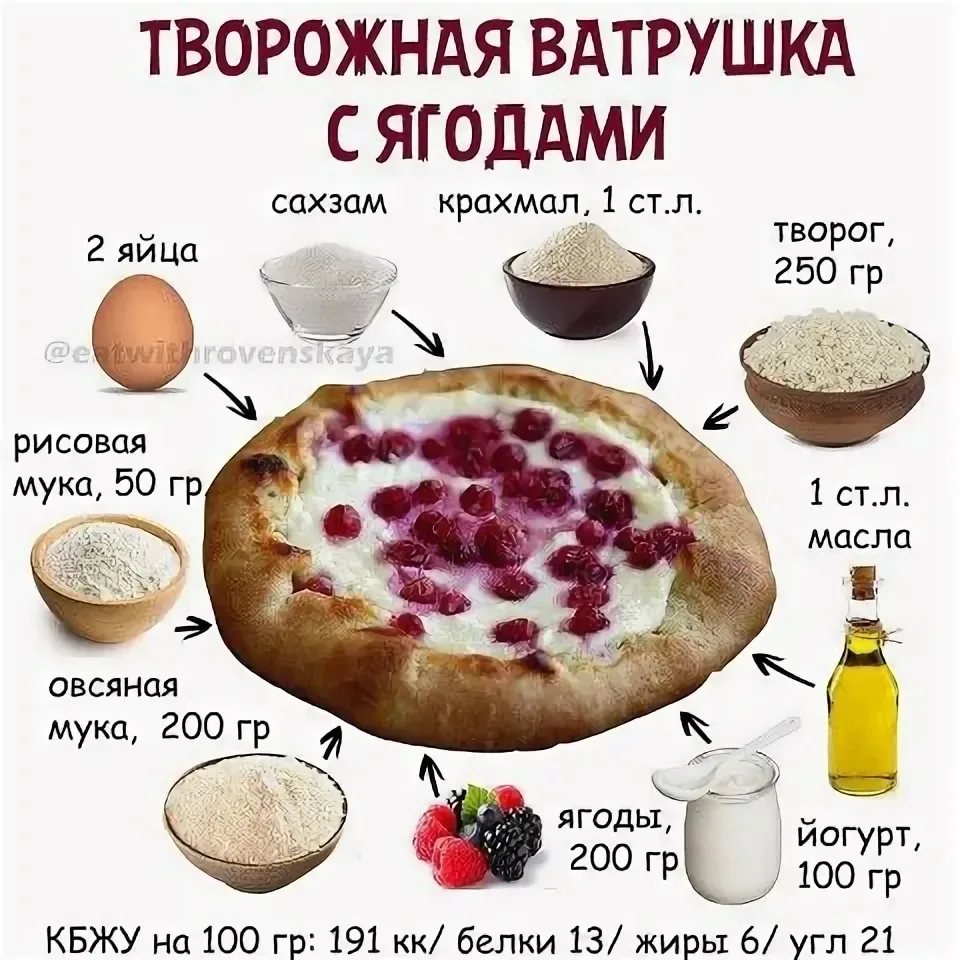 ✅Как перестать есть выпечку и при этом не чувствовать себя несчастной 🍰🚫

🚩Многие хотят отказатьс