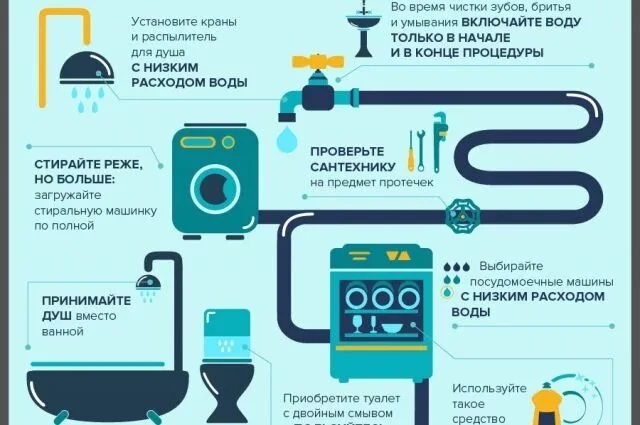 Как экономить на коммунальных платежах                                                 ...