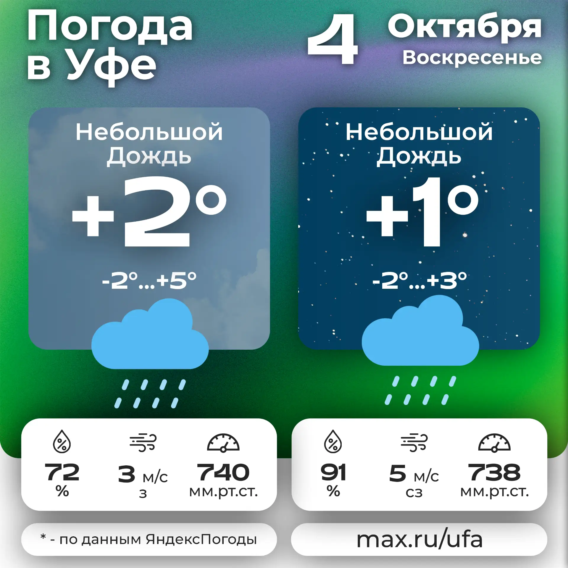 🌧 #погодавуфе 🌧