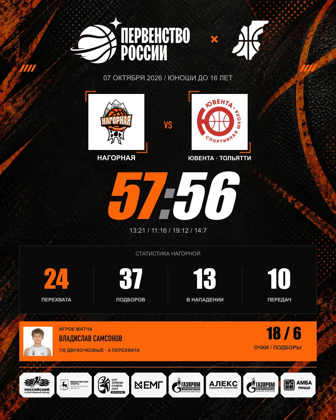 🏀 БШ «Нагорная» (Нижний Новгород) — СШОР №2 «Ювента» (Тольятти) — 57:56.