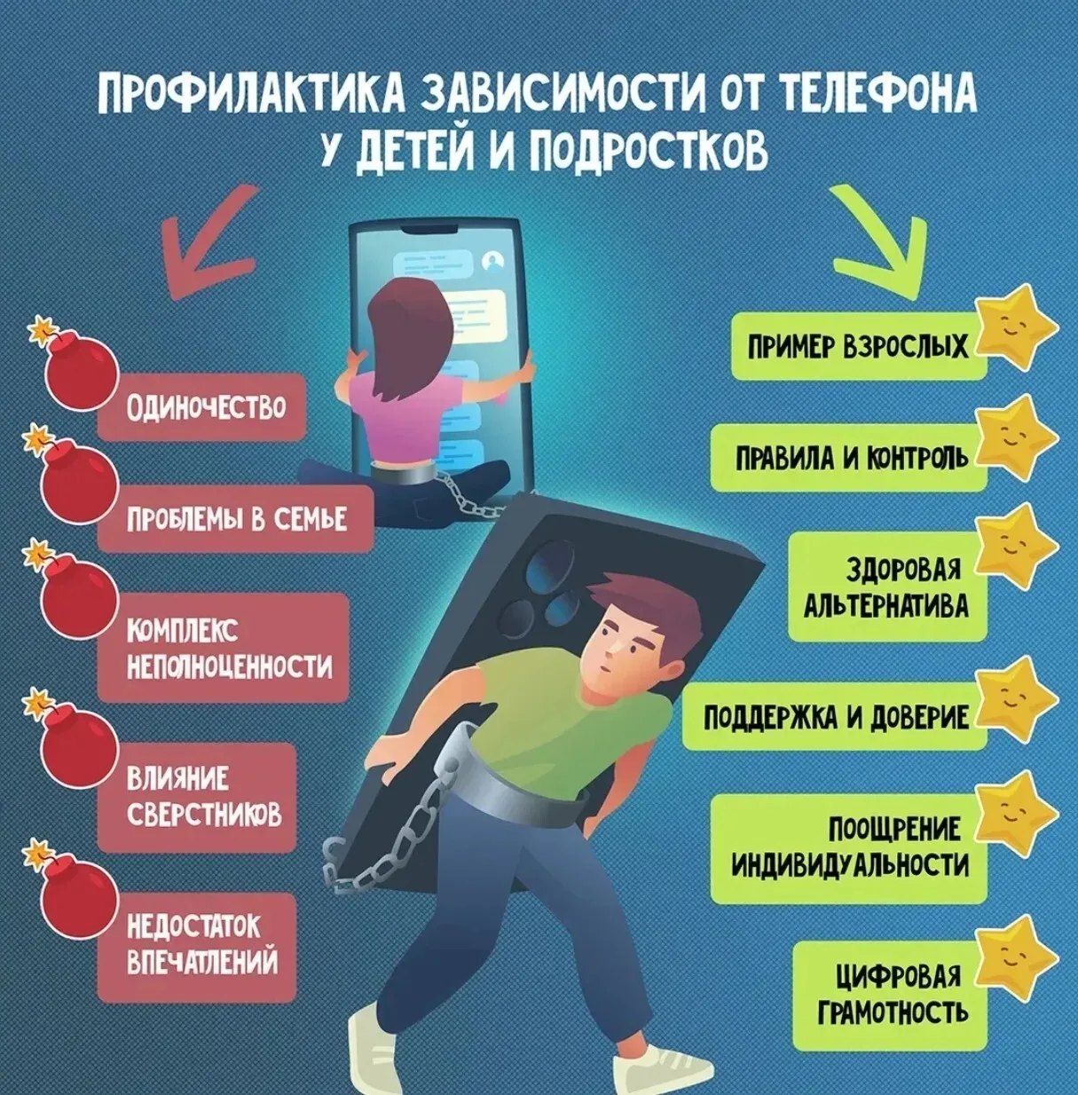 Признаки формирующейся зависимости
🔺просыпаетесь и засыпаете с телефоном в руках;
🔺проверяете соцс