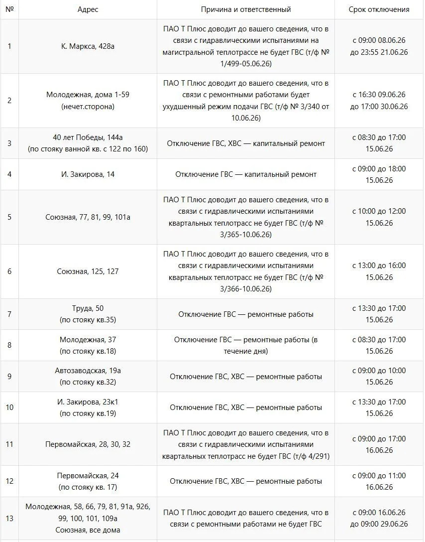 📌 АКТУАЛЬНАЯ ИНФОРМАЦИЯ ПО ОТКЛЮЧЕНИЯМ 📌
✔Информация обновляется в течение недели.
✔Запланированно
