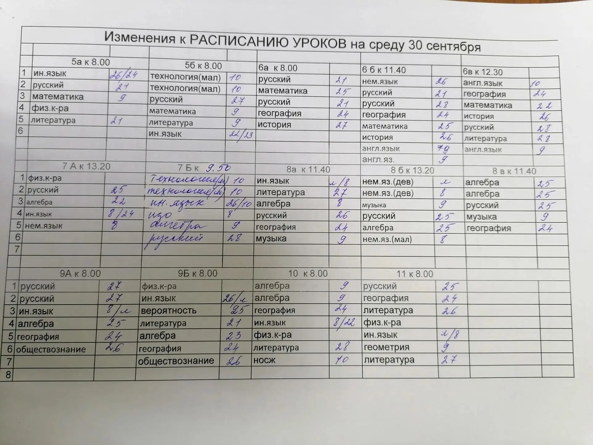 Расписание уроков на 30.09.2026
