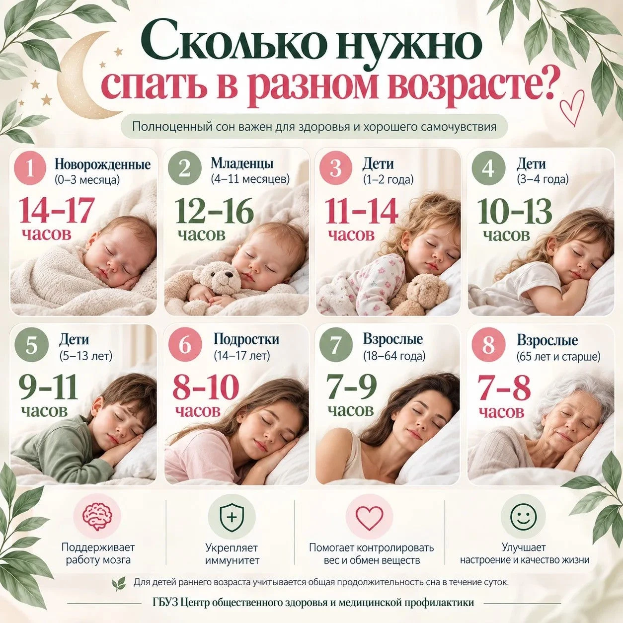 ❕Сон нужен организму в любом возрасте, но его продолжительность меняется в течение жизни.