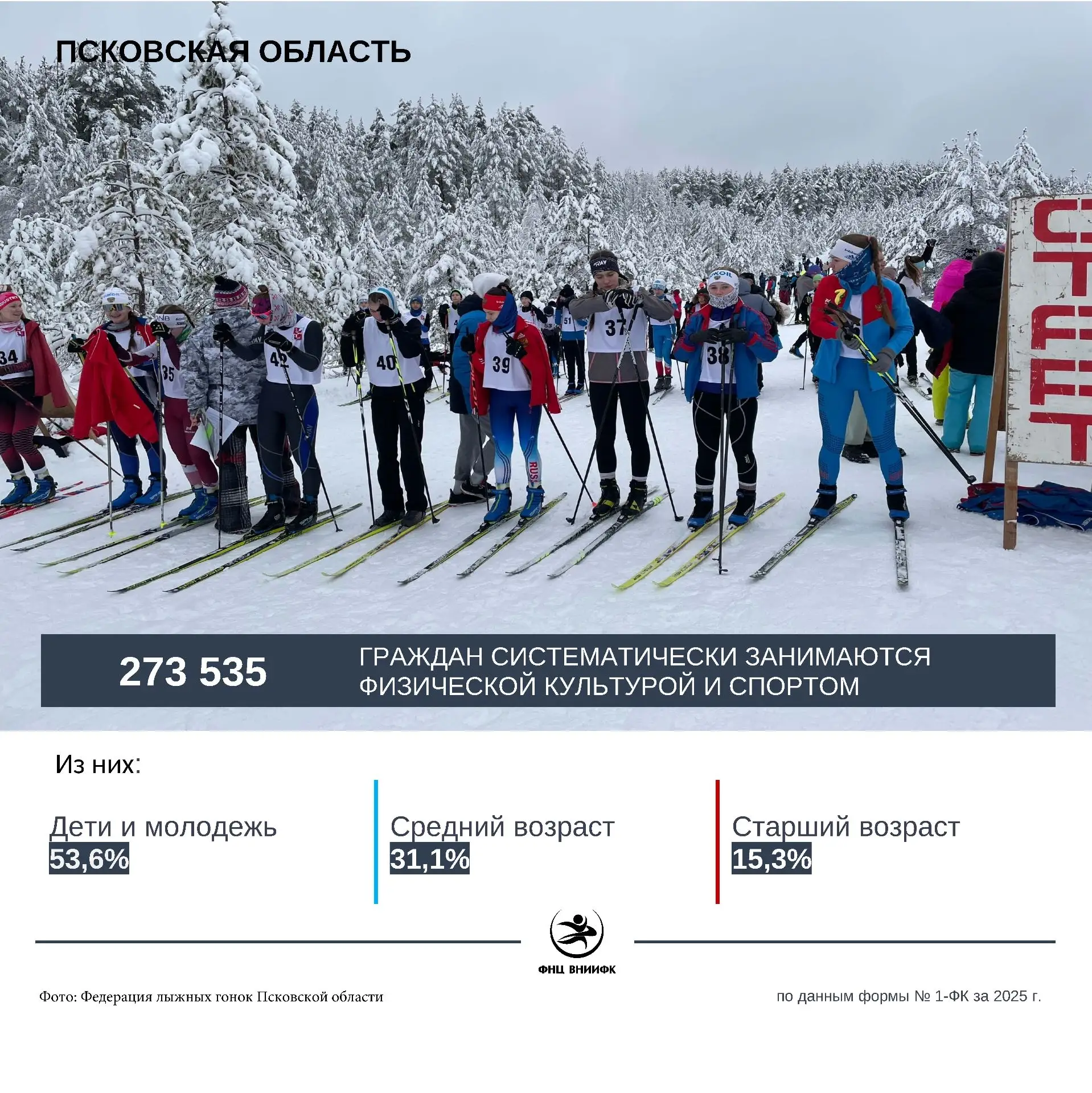 23 августа 2026 года отмечает день своего образования Псковская область. По состоянию н...