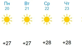 ⛱ Летняя жара вернётся в Березники на следующей неделе