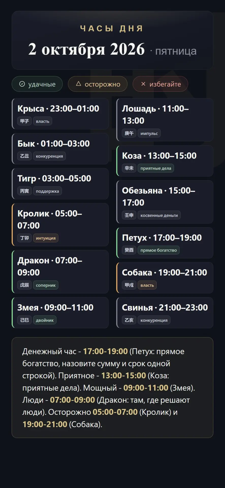 Часы дня 2 октября: четыре окна