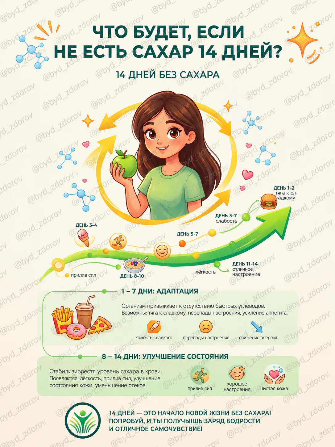 🍭 ЧТО БУДЕТ, ЕСЛИ НЕ ЕСТЬ САХАР 14 ДНЕЙ?