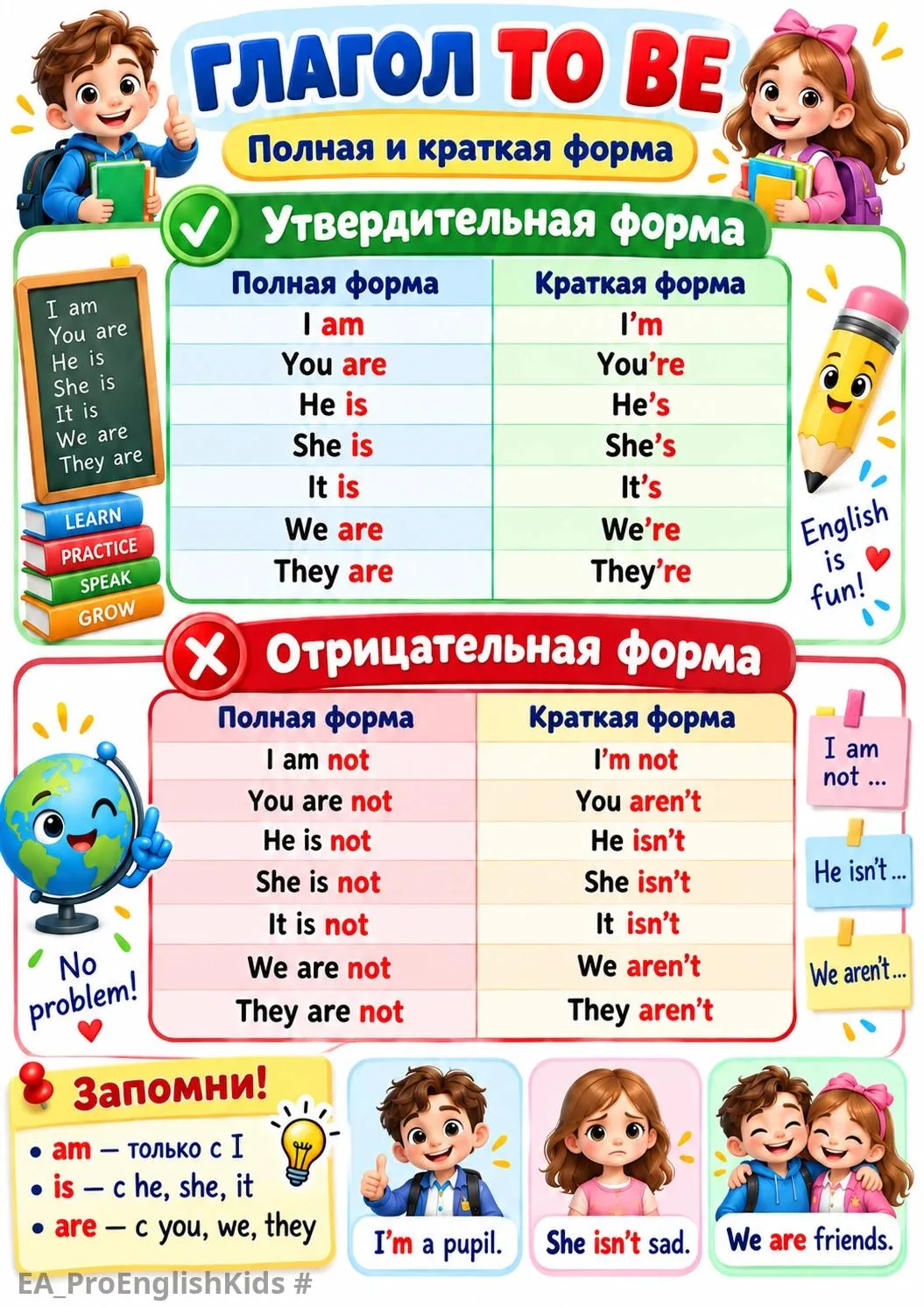 💥Глагол TO BE — просто и понятно! 👍