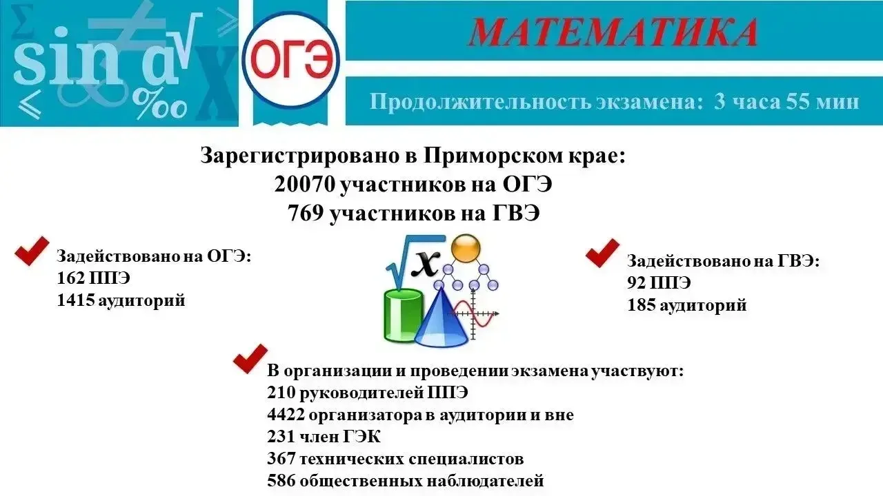 ⚡️ОГЭ по математике — это обязательный экзамен для всех девятиклассников. В Приморском ...