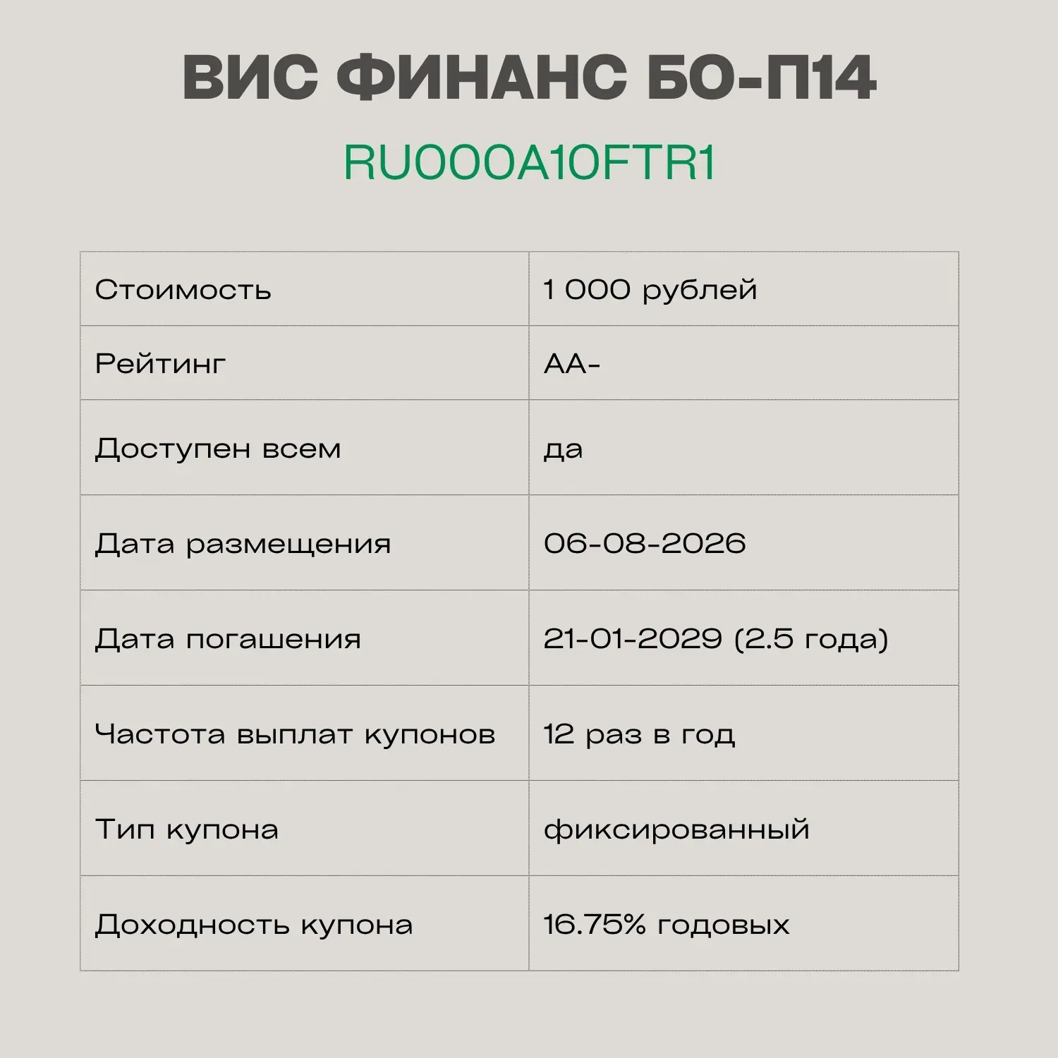 ✅  ВИС ФИНАНС БО-П14 — RU000A10FTR1