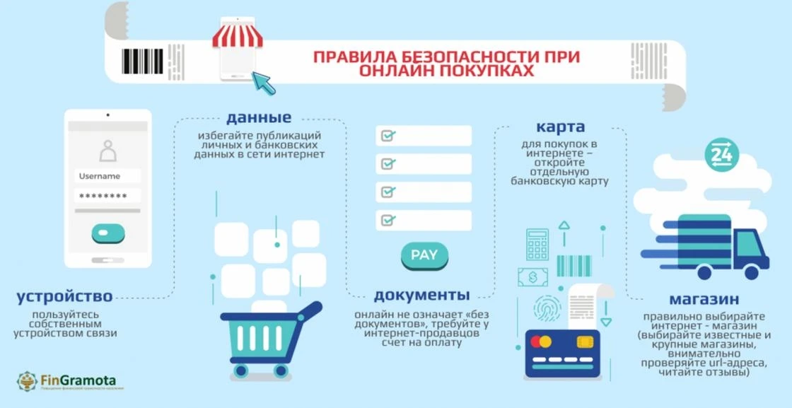 🛒 Кибербезопасность в школе: Секреты безопасного онлайн-шопинга 🛒