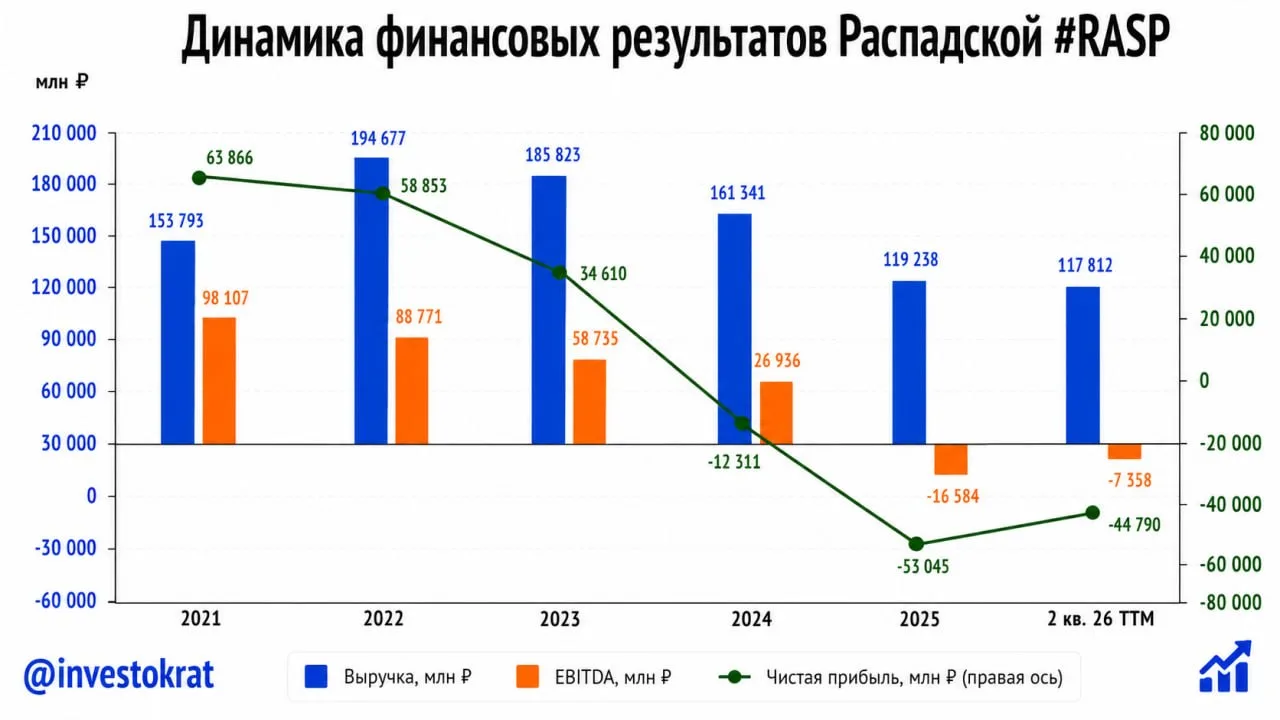 🪨 Распадская: угольный кризис подходит к концу?