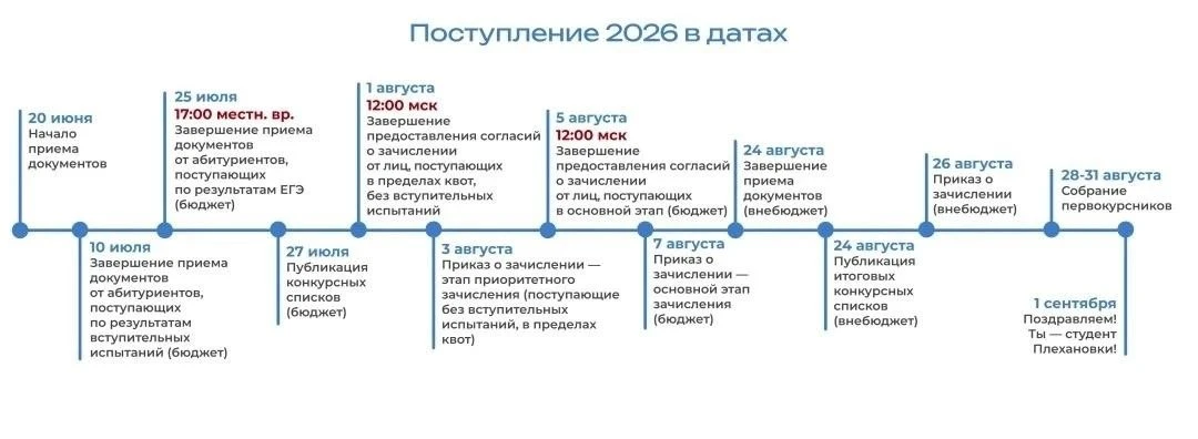 Поступление в датах 2026: бакалавриат