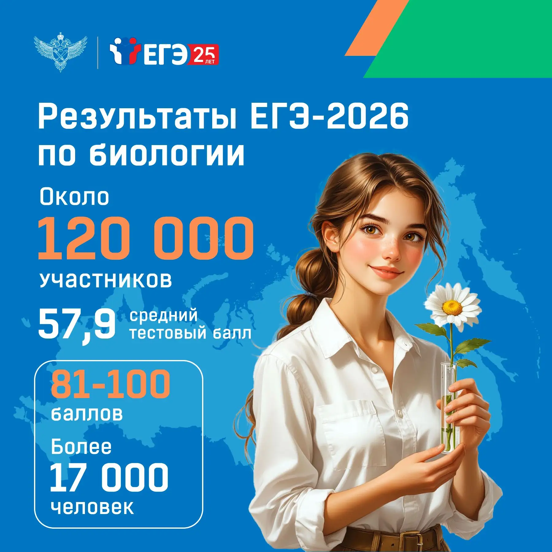 ЕГЭ по биологии сдавали в основной день около 120 тыс. человек, рост по сравнению с про...