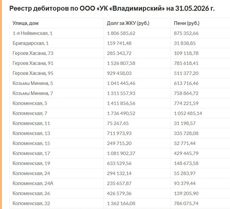 Медиа публикации