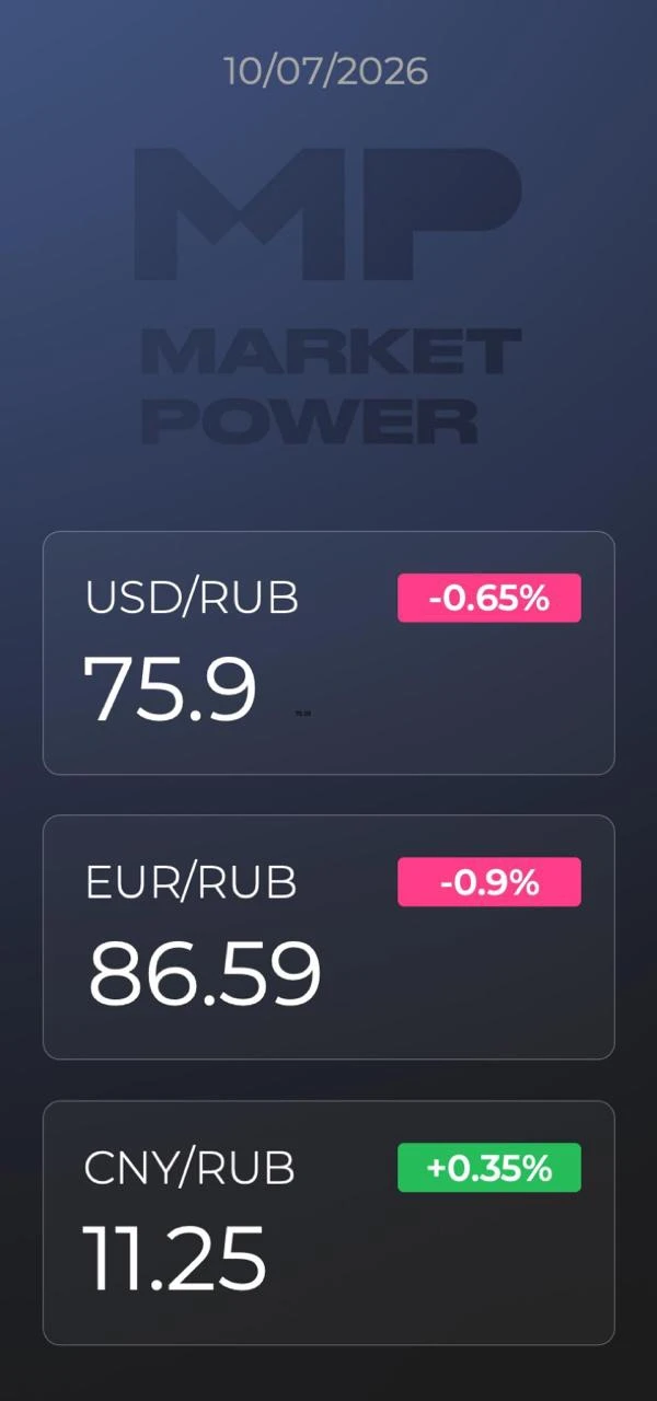 Изображение 1 к публикации «Market Power»