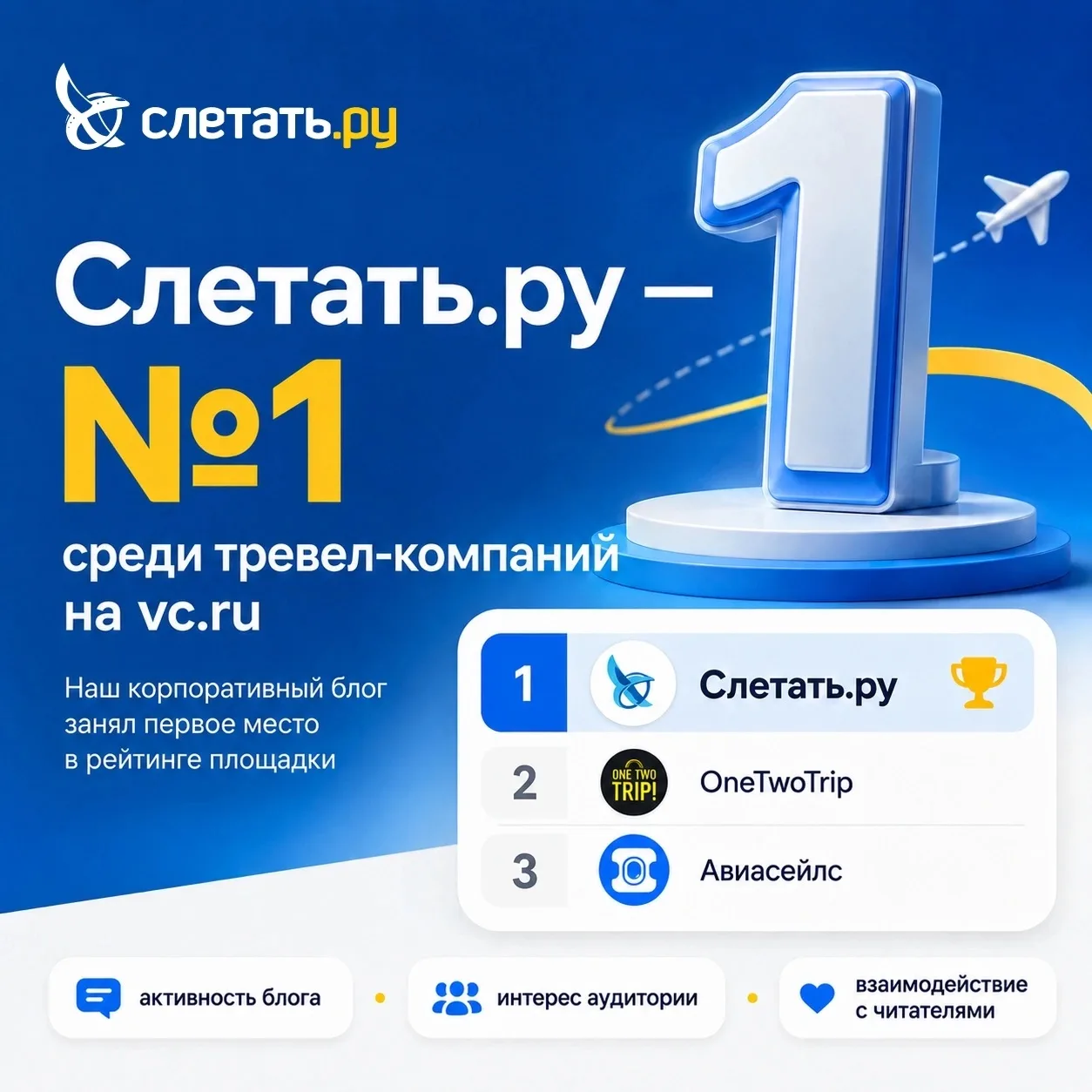 Слетать.ру — №1 среди тревел-компаний на vc.ru 🥇