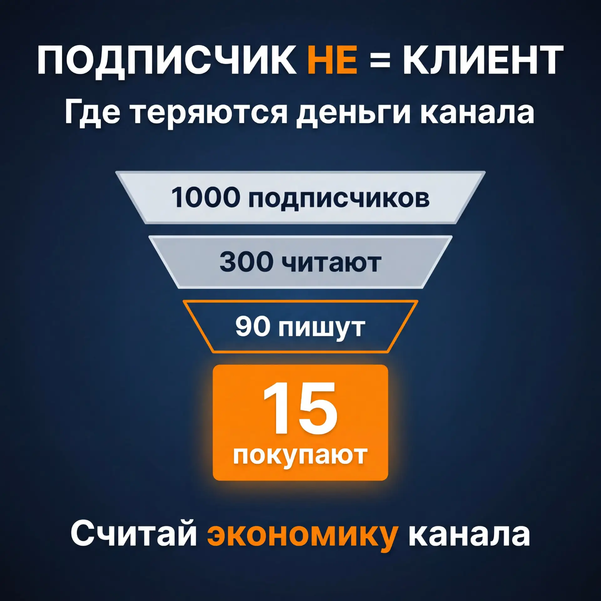 Почему реклама не спасёт, если канал не зарабатывает