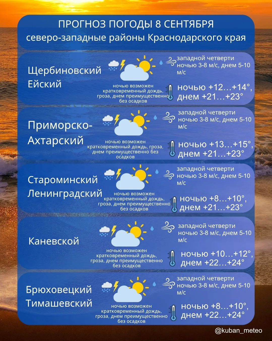 Погода 8 сентября