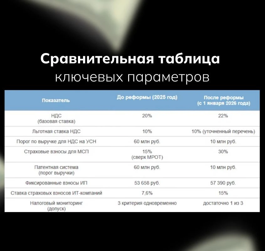 Налоговая реформа 2026 — кто заплатит в итоге?