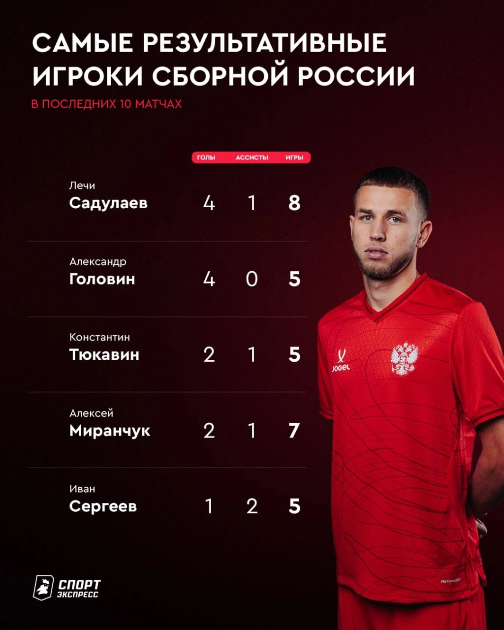 Вот так неожиданный лидер. А это Садулаев еще не полные матчи играл 😎