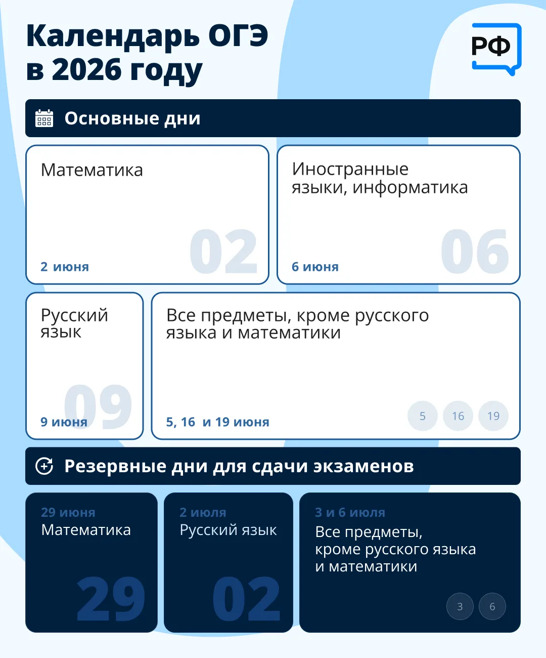 Медиа публикации