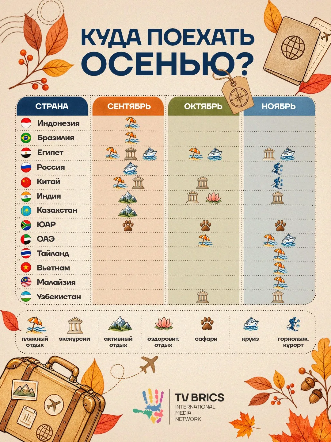 Сентябрь, октябрь и ноябрь – три месяца, три разных сезона и десятки вариантов путешест...