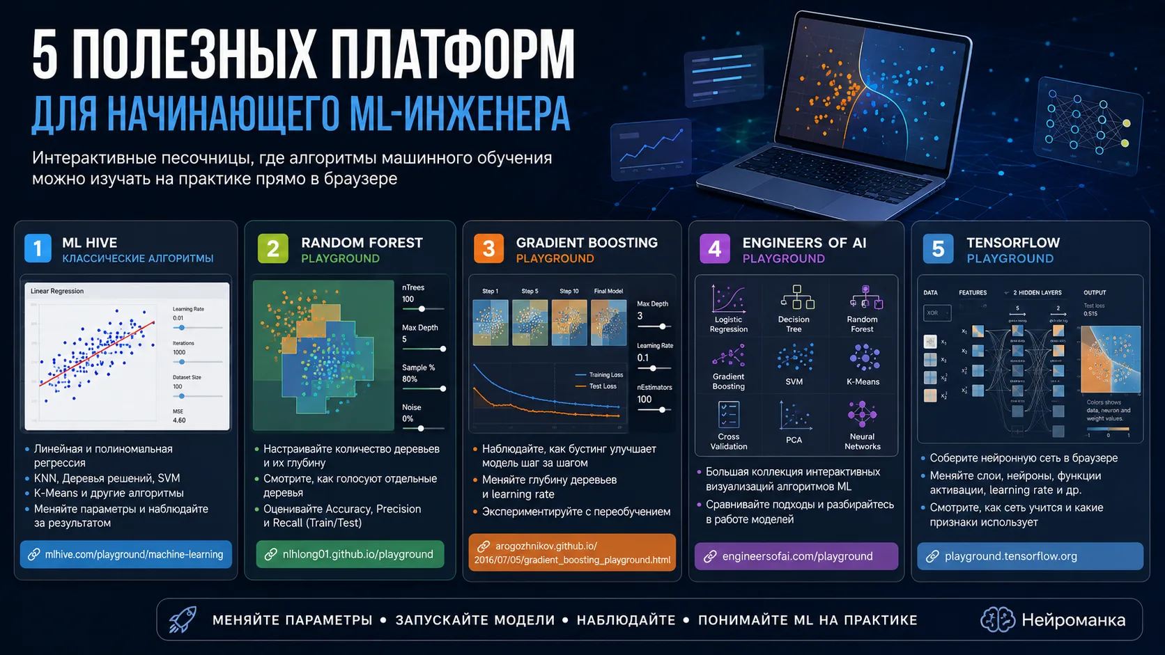 5 полезных платформ для начинающего ML-инженера
