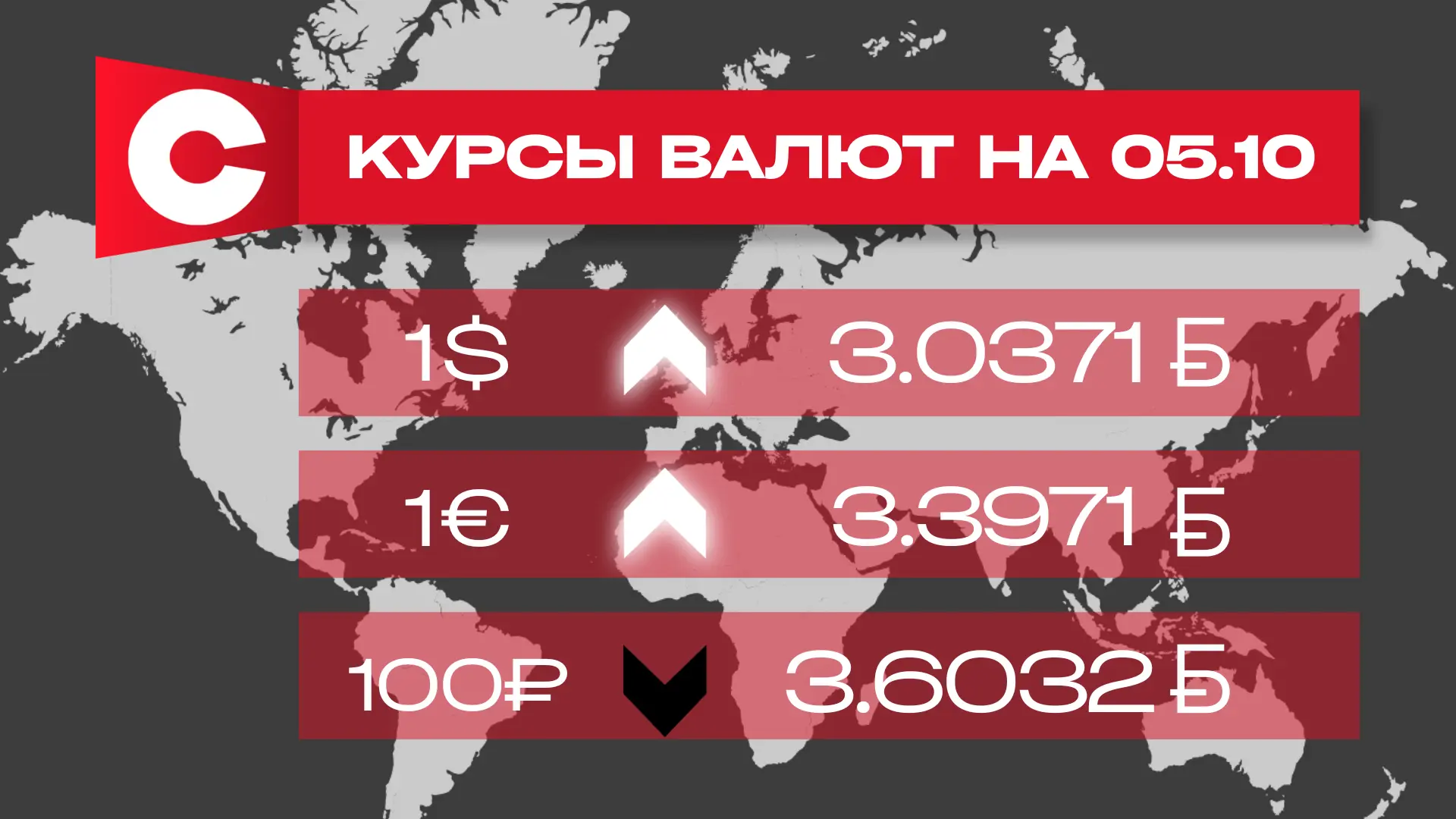 📌Курсы валют по итогам торгов 5 октября