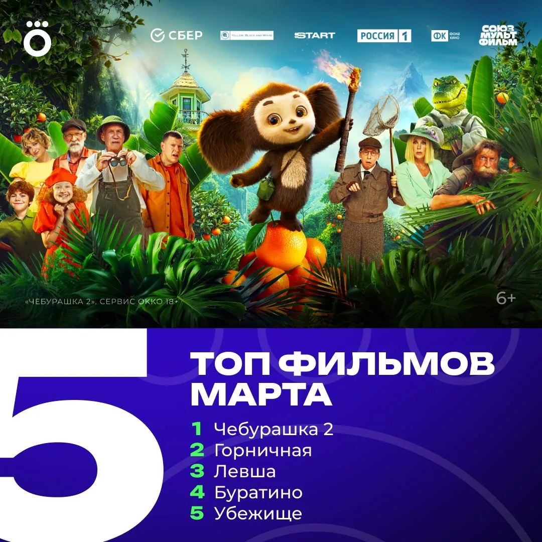 👍 Проекты, снятые в Кинопарке, снова вошли в ТОП!   Онлайн-кинотеатр OKKO подвел итоги просмотров за
