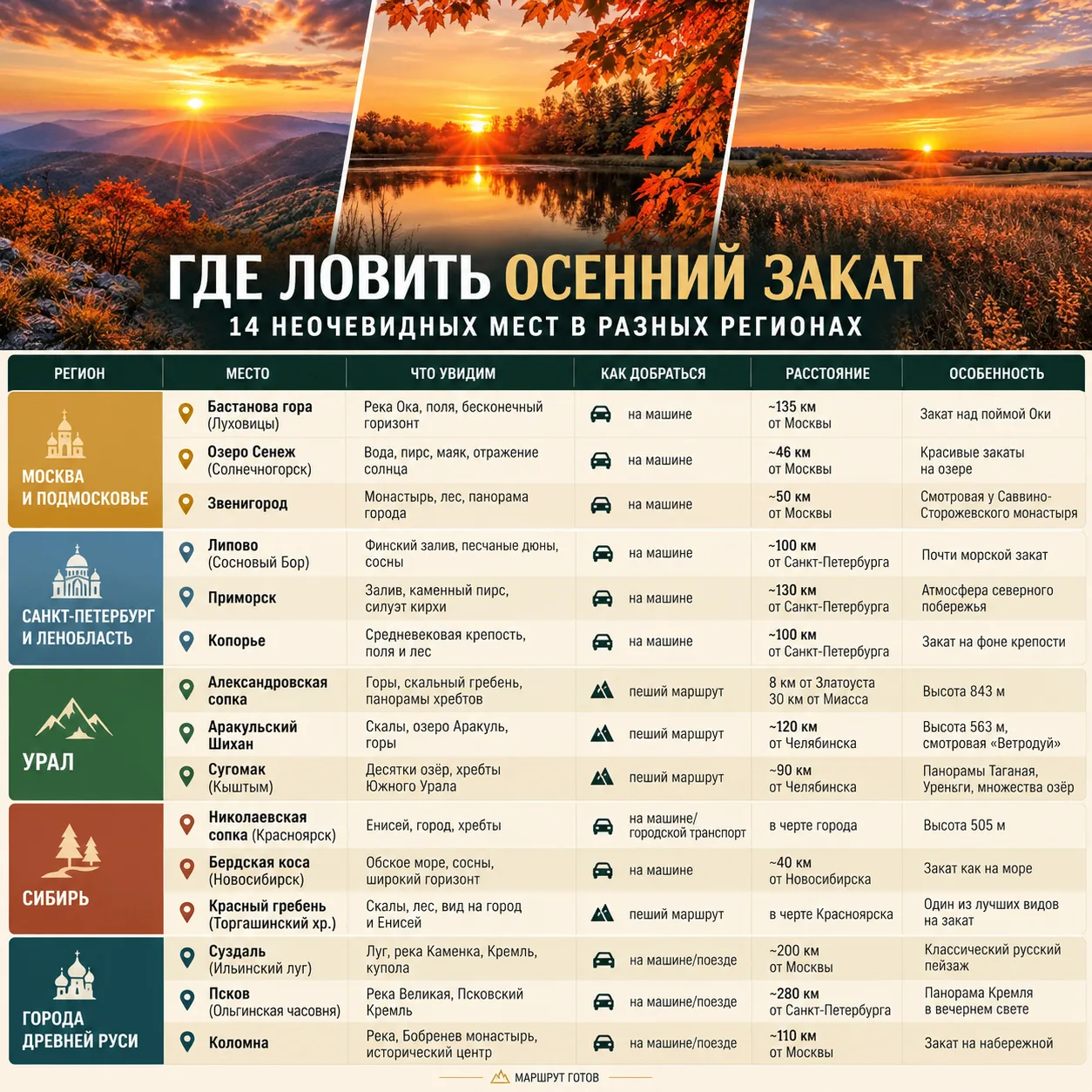 ОСЕННИЙ ЗАКАТ — ЭТО ТОЖЕ МАРШРУТ
