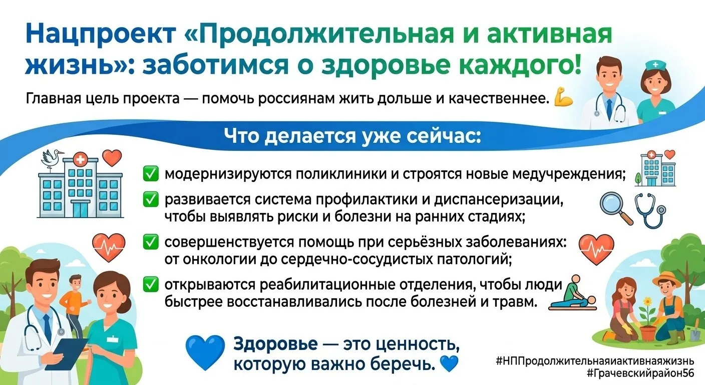Нацпроект «Продолжительная и активная жизнь»: заботимся о здоровье каждого!