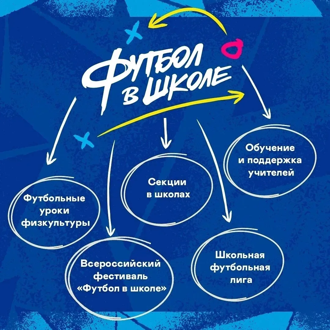 📆 С 1 июня в общеобразовательных учреждениях города Белгорода начнётся первая смена ла...