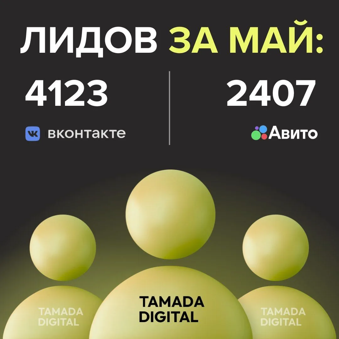 Май. 6530 заявок для услуг и товаров привело агентство.

Из них Авито Реклама - 2407 заявок.

ВКонта