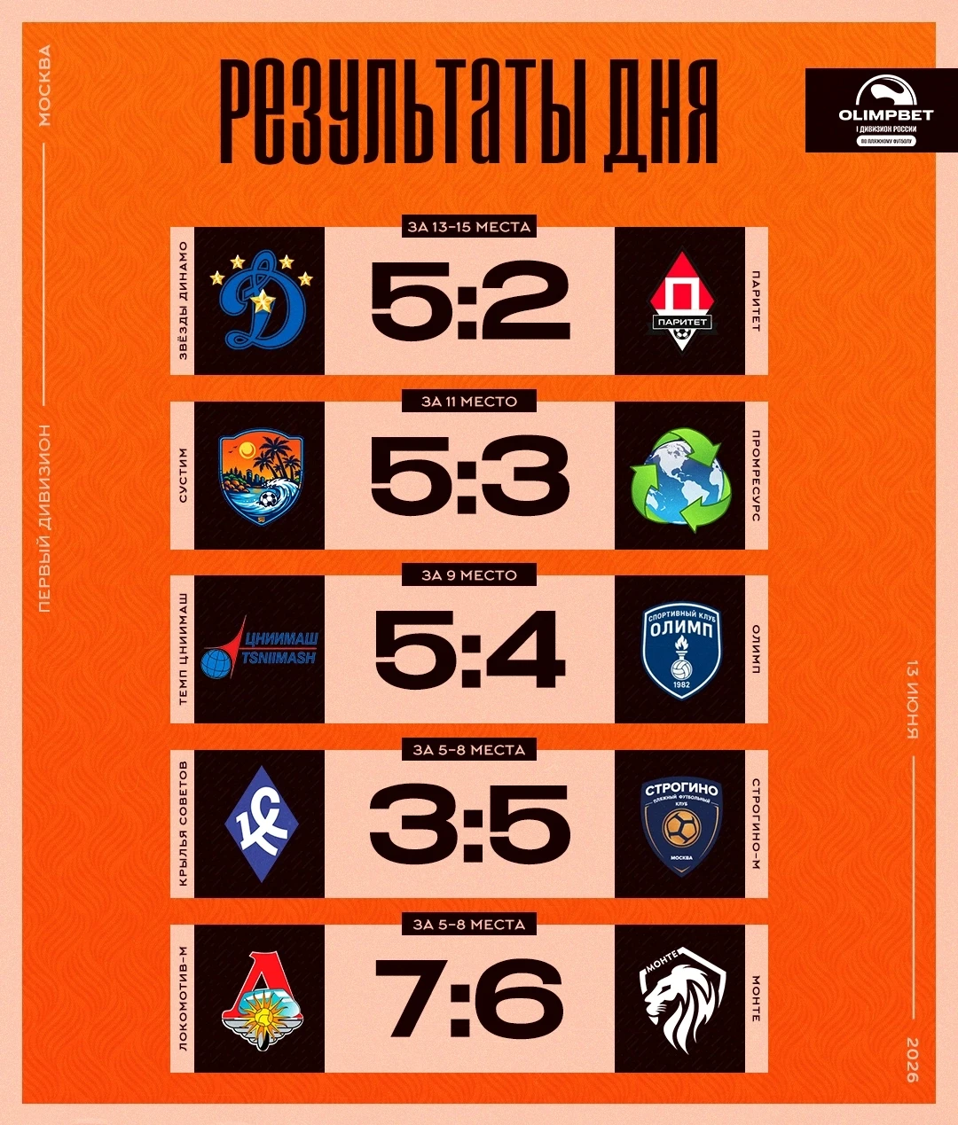 В малом плей-офф у нас сегодня вот такие результаты ⚽